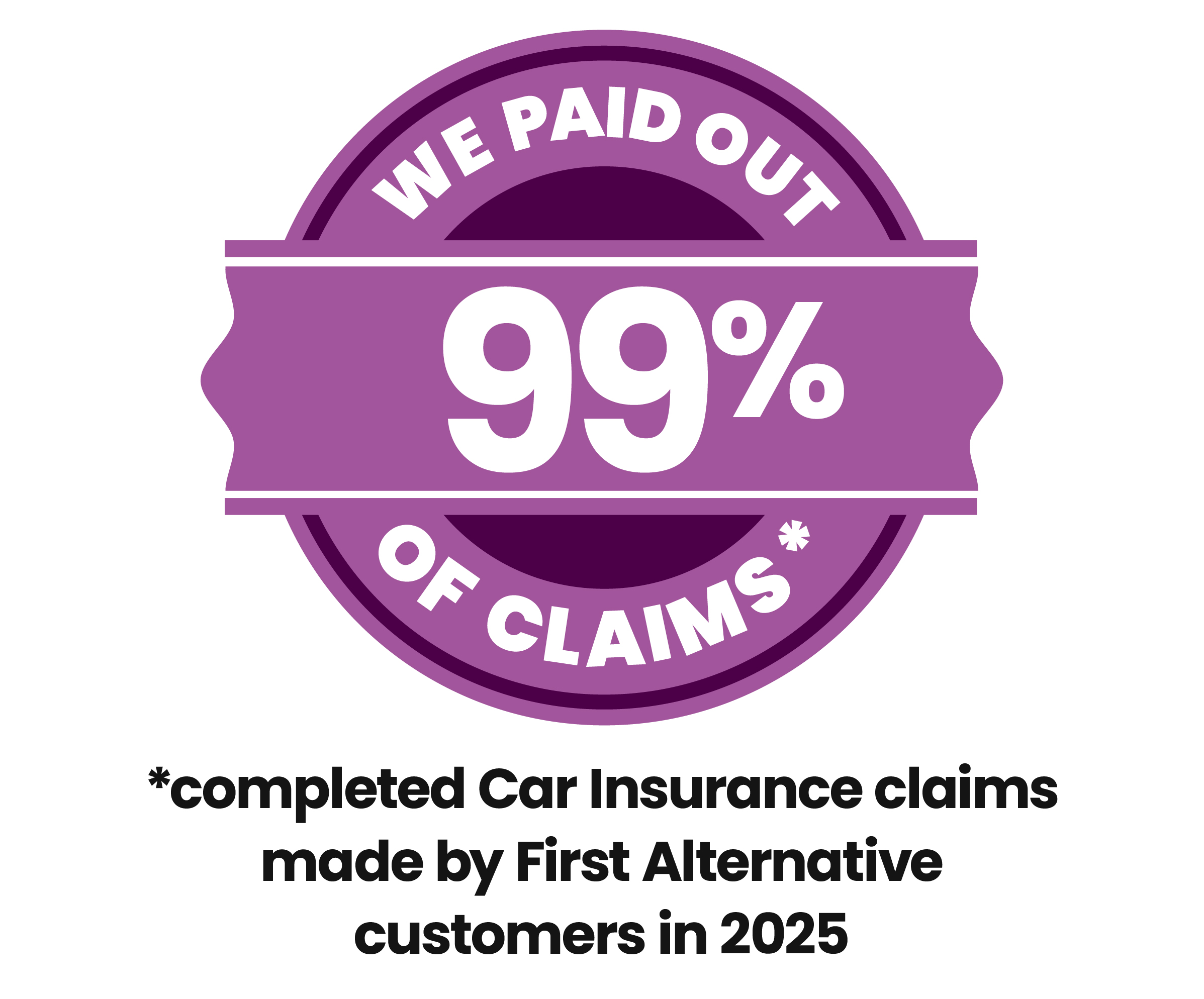 Paying out on claims - a few facts and figures | First Alternative